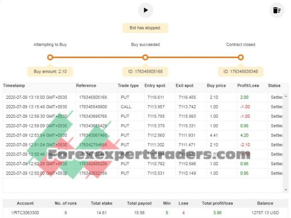 RF 15detik Ema+OHLC binary.com bot 4