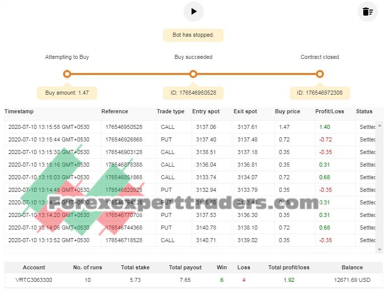 RISE-FALL-ProfitTargeter binary.com bot 1