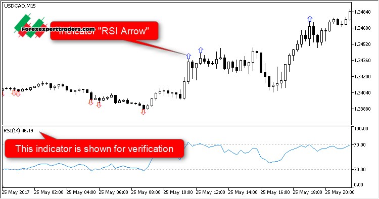 Super Arrow Indicator » Free MT4 Indicators [mq4 & ex4 