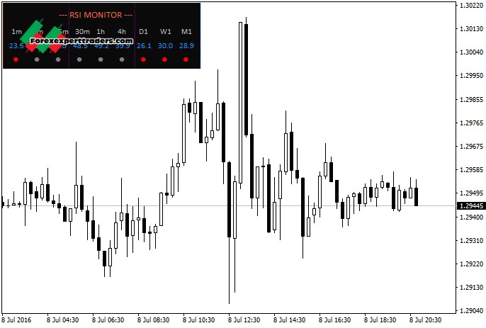 Fx monitoring. Индикатор RSI для бинарных опционов. Звуковой RSI Signal mt5. Индикатор монитора. Индикатор бестрендовости.