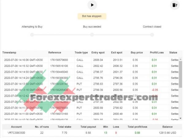 Rise Fall sem martingale binary.com bot 9