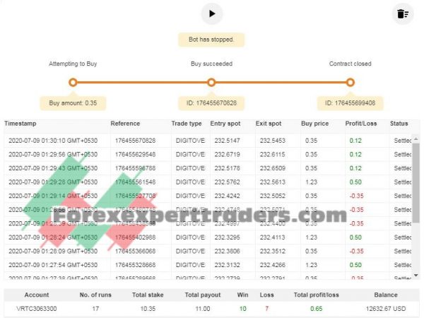 Robo Seg420 DIGITOVER- 70% de Acerto binary.com bot 3