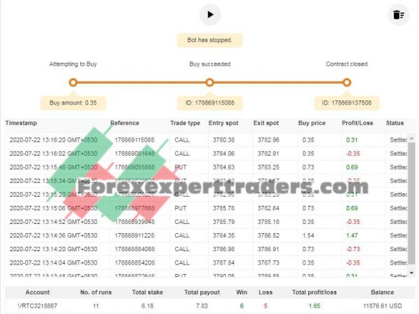 SMART fx Bot binary.com bot 5