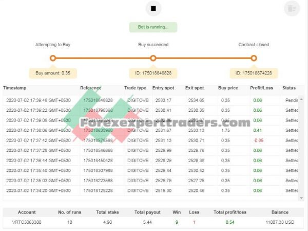 SWIFT-VIP AUTOMATED DIGIT AUTO-BOT binary.com bot 5