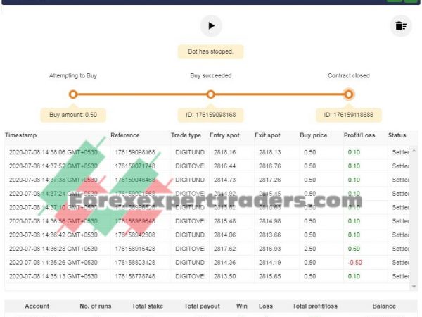 TWIN-DIGITS AUTO-BOT binary.com bot 5