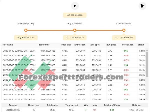 VOLATILITY_INDEX_50 RISE_FALL STRATEGY BOT binary.com bot 9