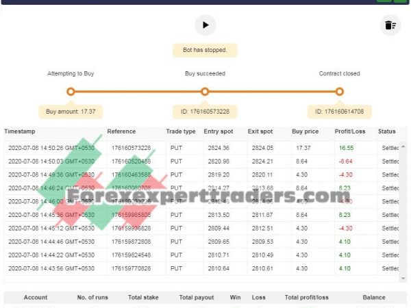 Volatility-Index-Techinical-Analysis-premium-bot binary.com bot 2