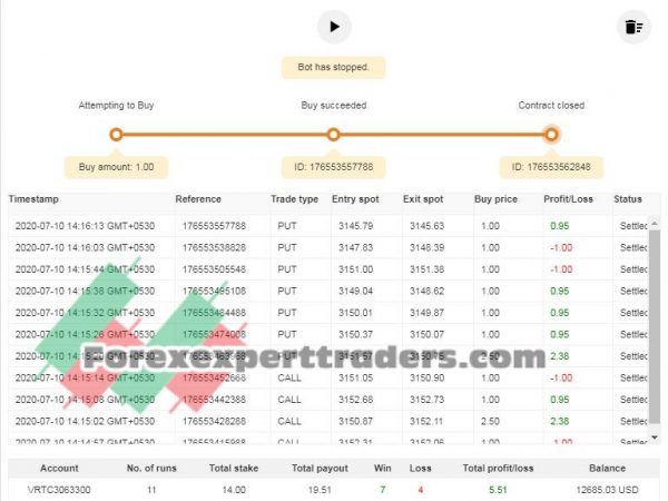 ashlep95 simple put call martingale(1) binary.com bot 2