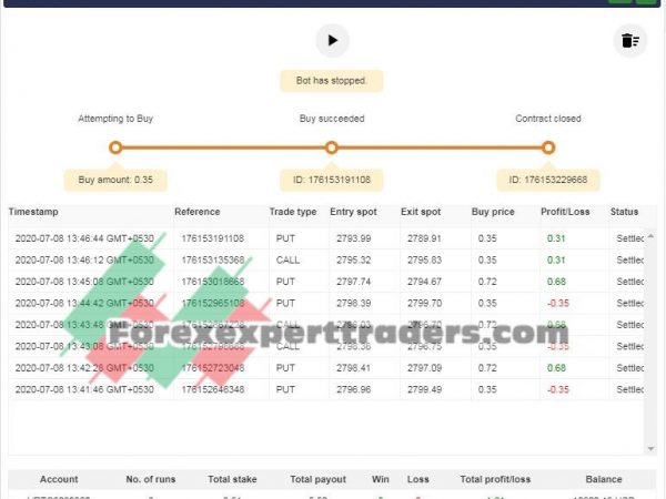 binary-bot RF cross SMA7 SMA14 binary.com bot 2