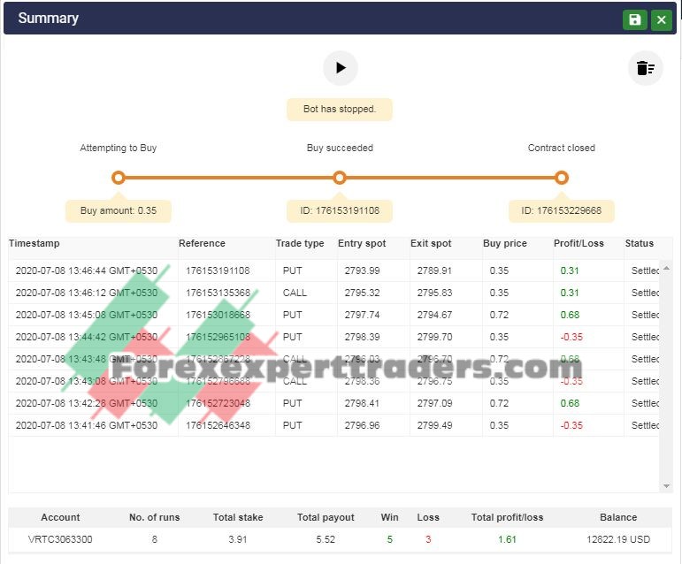 binary-bot RF cross SMA7 SMA14 binary.com bot 1