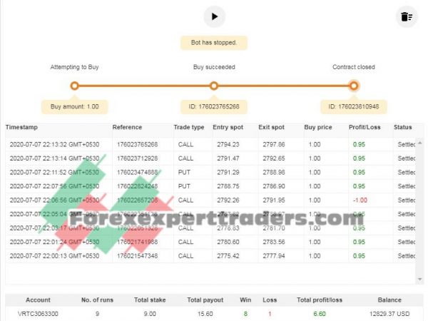 dBrengos-Rise-Fall-using-Breakout-Band-V1.0 (1) binary.com bot 3