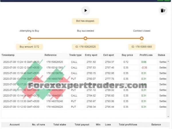 dBrengos-Rise-Fall-using-Tick-Power-of-Trend-V1.0 (1) binary.com bot 6