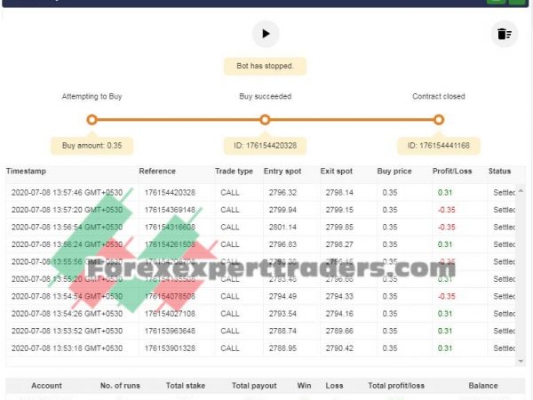 feutella analyzer binary.com bot 1