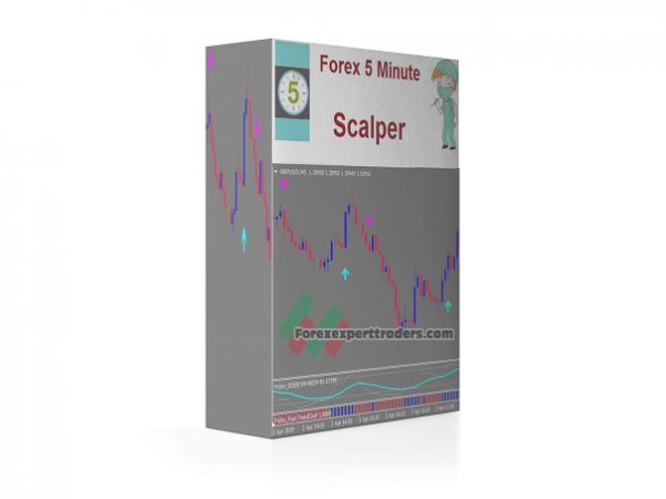 forex 5 Minute scalper Forex Robot 1