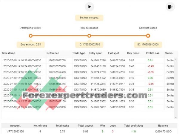 martingGalePagamento binary.com bot 3