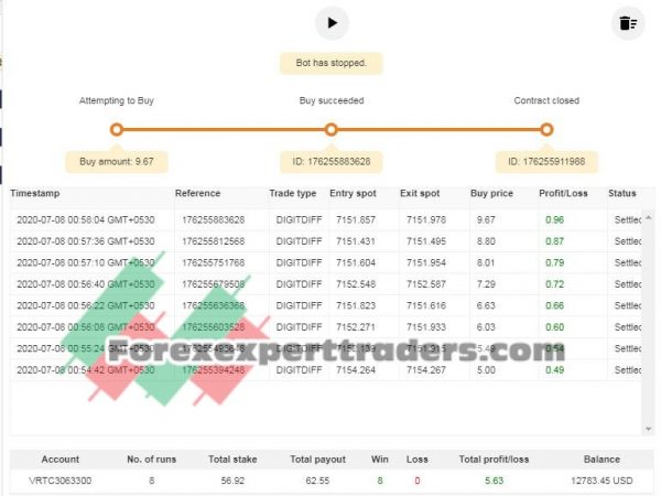 microdigits binary.com bot 8