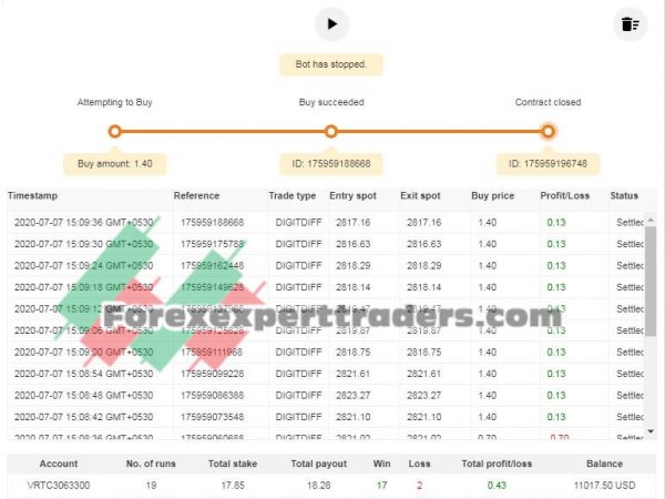 okey win 10 add analyser fruitella binary.com bot 5