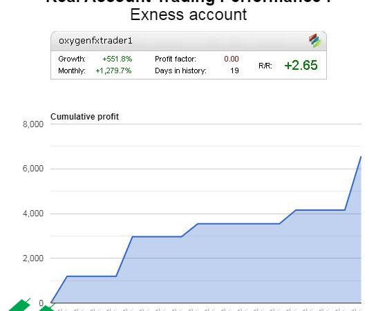 oxygen fx pro forex robot 9