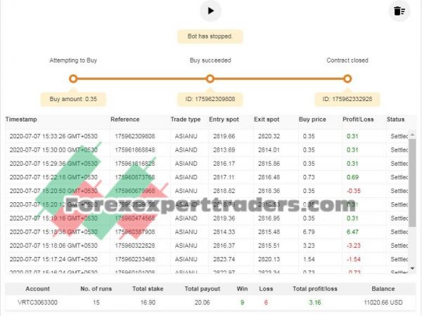 smartbotV100 (volatility 100) (Asians) binary.com bot 4