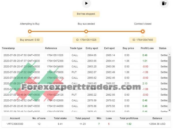 volatilty-100 index strategy auto-trader binary.com bot 3