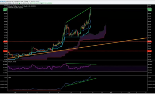 Divergence Trading System Forex 6