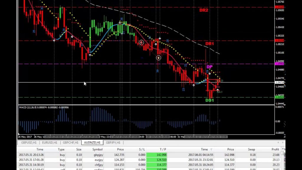Forex Holy Grail System Pro- Forex Trading system 2