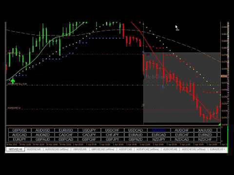Forex Holy Grail System Pro- Forex Trading system 4