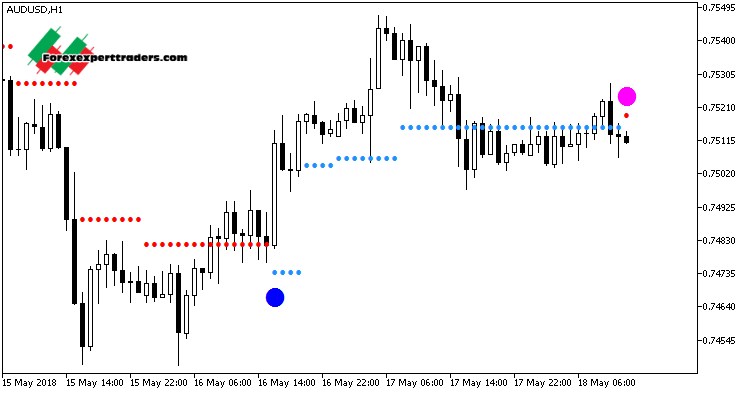 mt5 indicator binary option