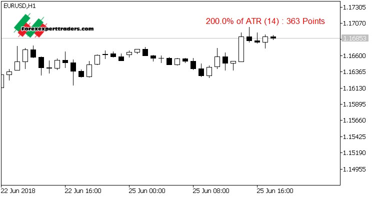 atr indicator binary options