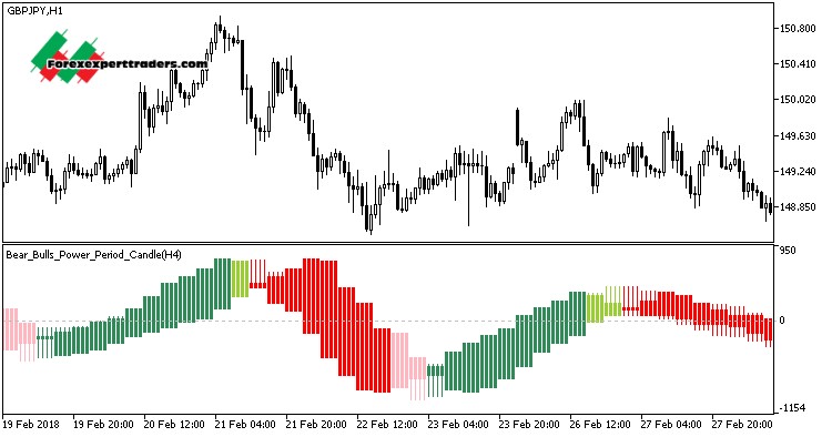 binary options bulls and bear