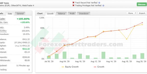 Corti - EA for Correlated Pairs or Cross Currency Triangulations 2