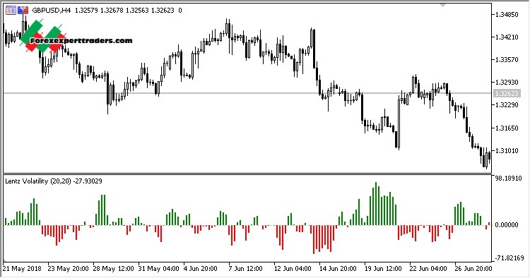 binary options volatility indicator