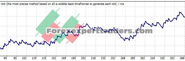 Open-MA_EA- (Tested with over $6,700 profit) 1