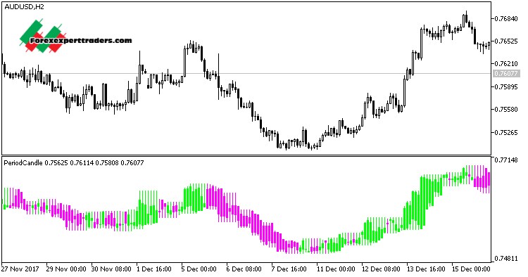 candle time indicator for mt5