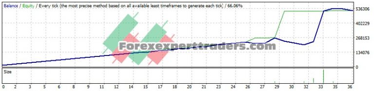 binary options profit indicator