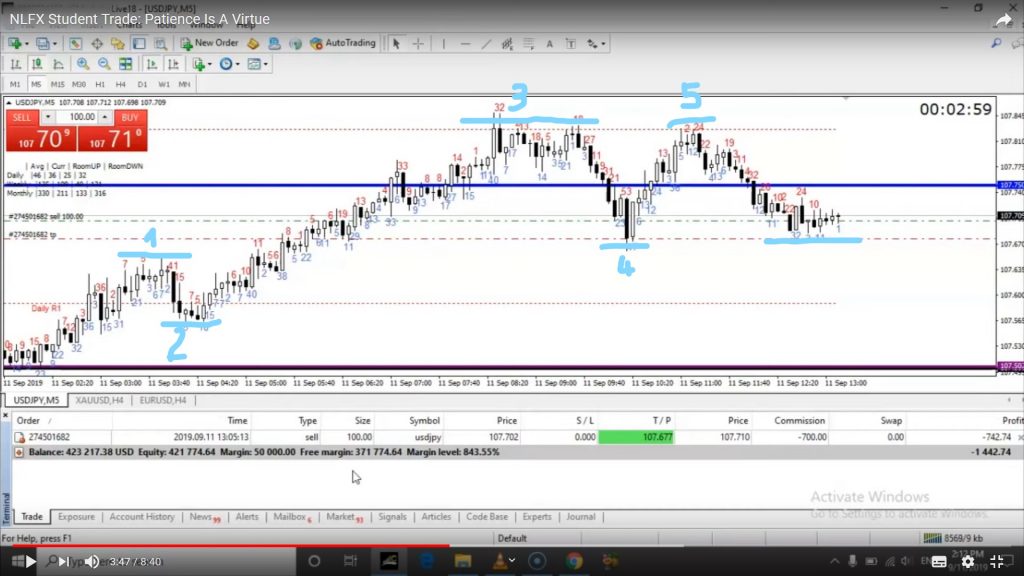 never lose forex strategy (nflx) 2