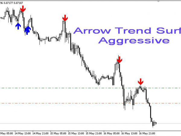 Arrow Trend Surfer Indicator v1.1 Forex 17
