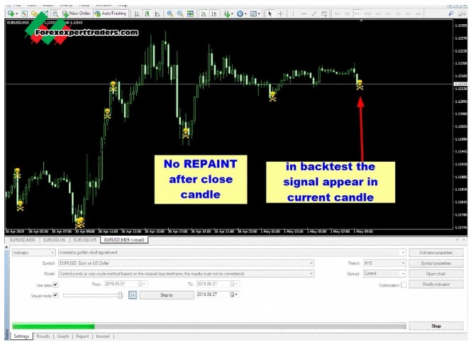 mostapha golden skull Forex 5