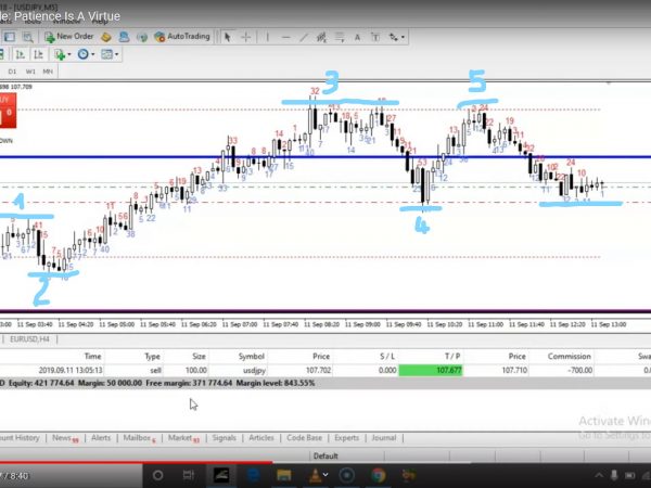 never lose forex strategy (nflx) 4