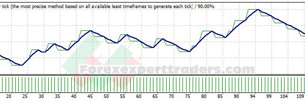 10 Pipers EA - (Tested with over $1,864,495 profit) 7