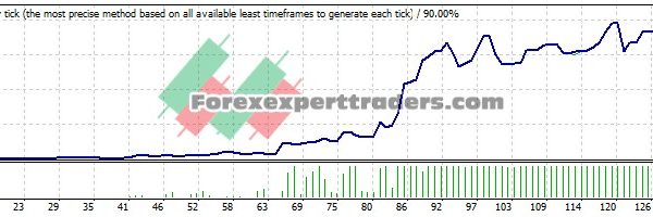 10 Pips Per Day EA - (Tested with over $1,055,638 profit) 5