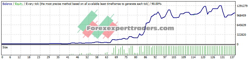 10 Pips Per Day EA - (Tested with over $1,055,638 profit) 1