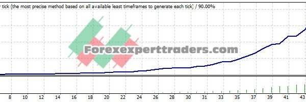 100 pips EA - (Tested with over $1,096,657 profit) 22