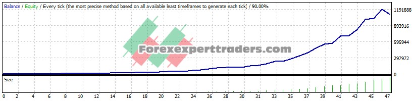 100 pips EA - (Tested with over $1,096,657 profit) 1
