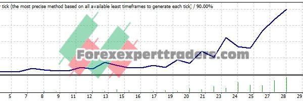 10PIP EA - (Tested with over $12,567 profit) 1