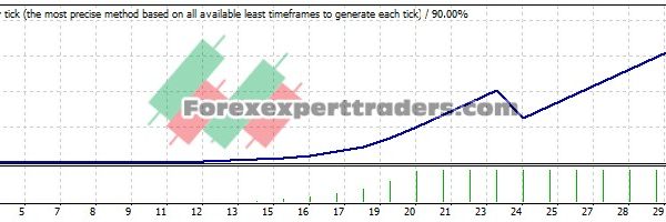 1H-4H-1D-Current EA - (Tested with over $1,025,324 profit) 13