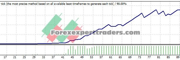 20 Pips Per Day EA - (Tested with over $2,112,644 profit) 4