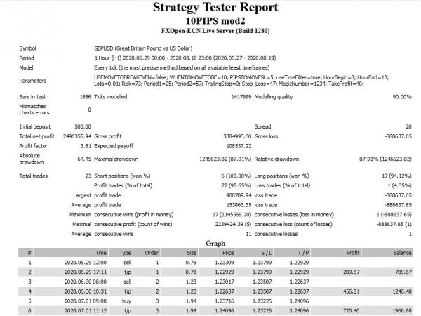 Ex Master Forex Robot 31