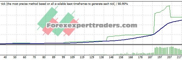 3 moving averages EA - (Tested with over $650,324 profit) 16