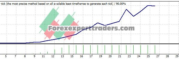 5M Moneymaker EA - (Tested with over $1,114,009 profit) 22